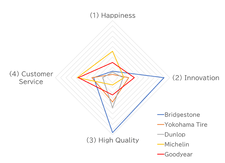 Structure of empathy factors in the tire industry