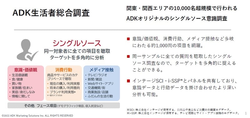 ★生活者総合調査