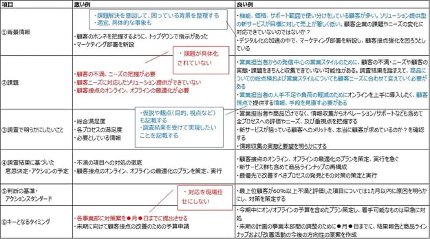 いい例・悪い例