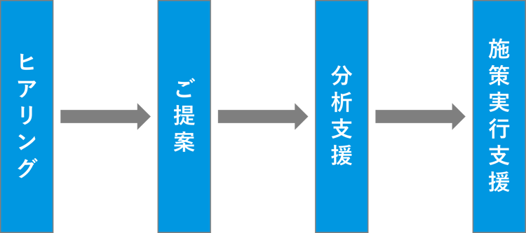 ご利用開始までの流れ-1 ご利用開始までの流れ-1