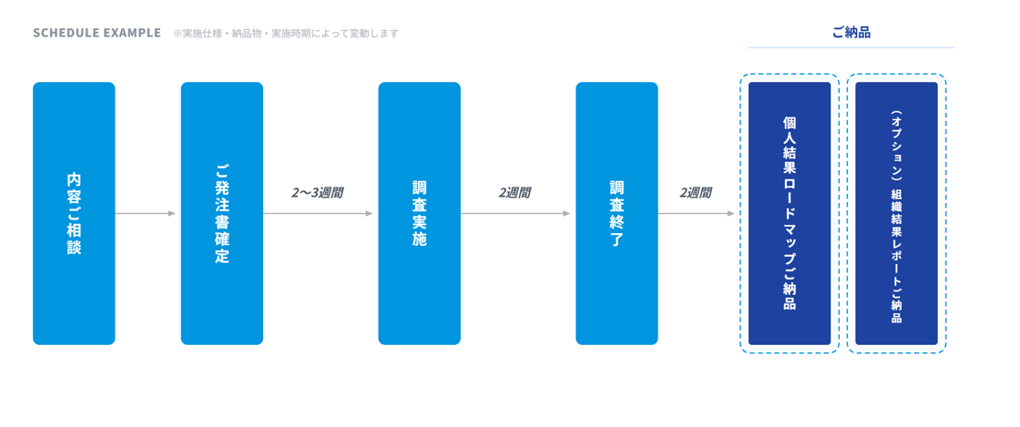 ご利用開始までの流れ