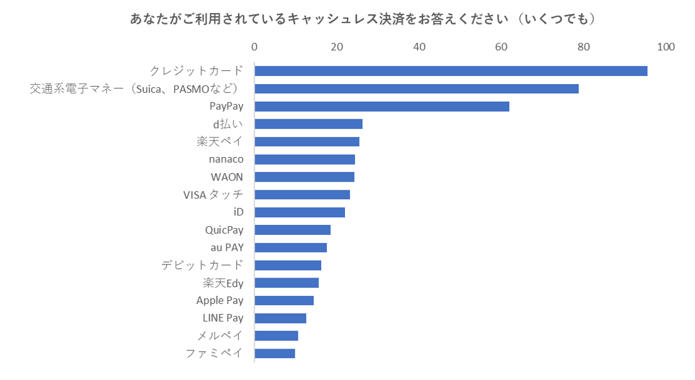 キャッシュレス1