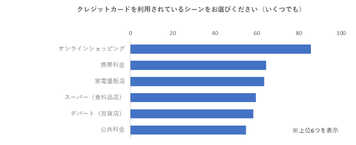 キャッシュレス2