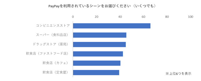 キャッシュレス3