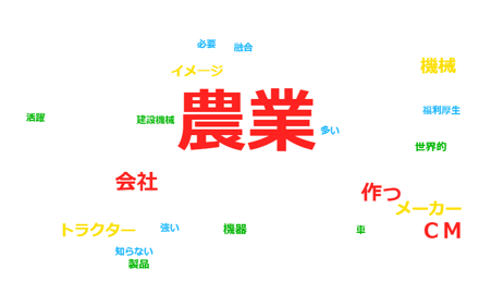 クボタ_wordcloud_20230703112245-1