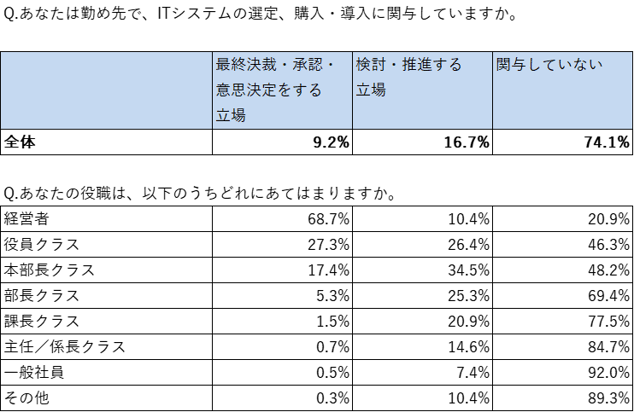 クロス集計コラム_2-1