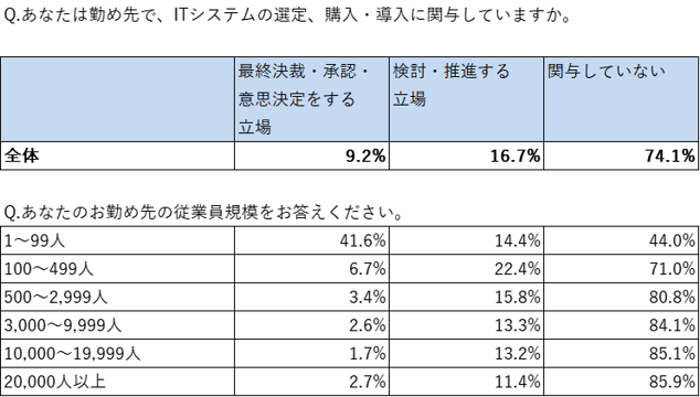 クロス集計コラム_3