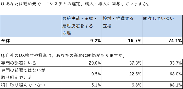 クロス集計コラム_4