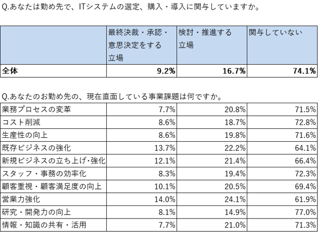 クロス集計コラム_5
