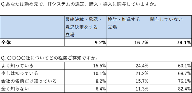 クロス集計コラム_6