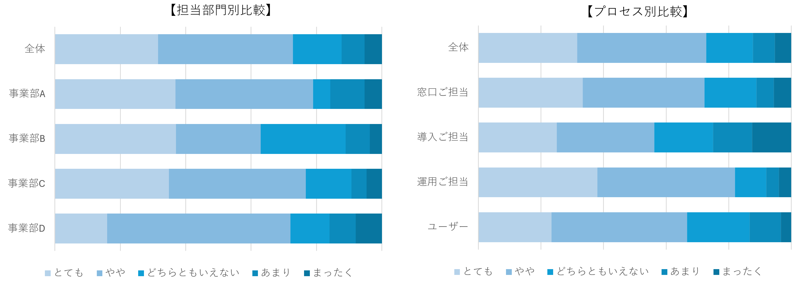 グラフ_担当部門別役職別