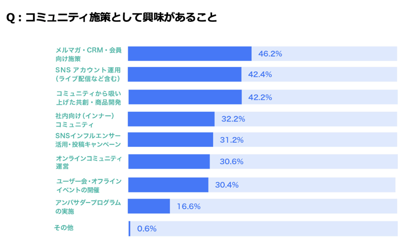 コミュニティ施策種類_降順