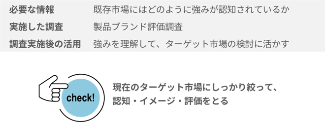 コラム事業開発のための調査事例_2