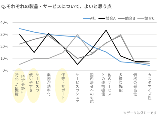 コラム事業開発のための調査事例_3-3