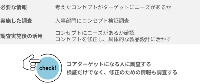 コラム事業開発のための調査事例_7