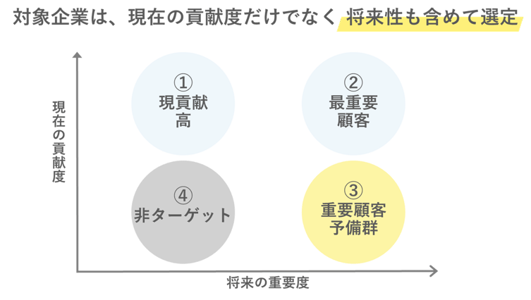 コラム図版_対象企業選定