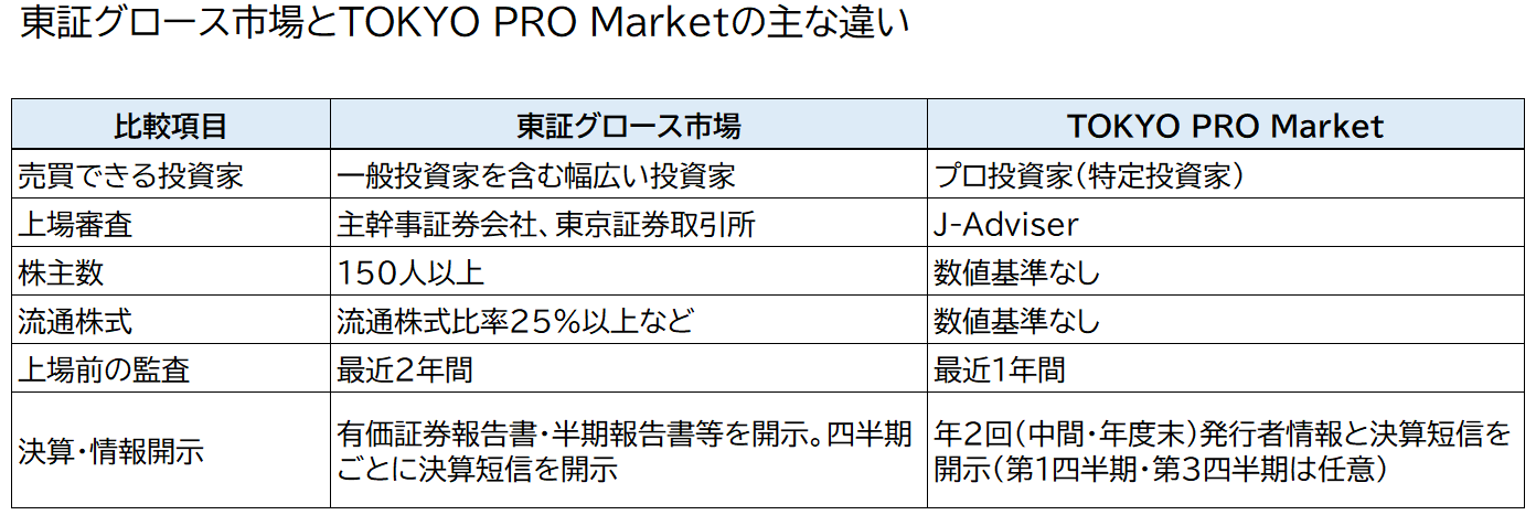 コラム2026_vol7_東証グロース市場とTOKYO PRO Marketの主な違い