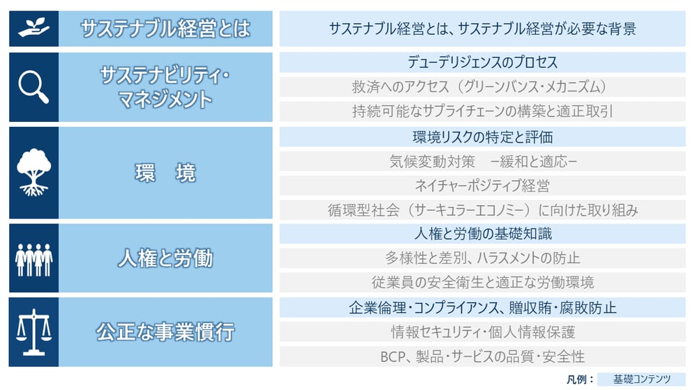 コンテンツ一覧