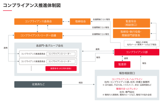 スクリーンショット 2023-06-08 17.48.00