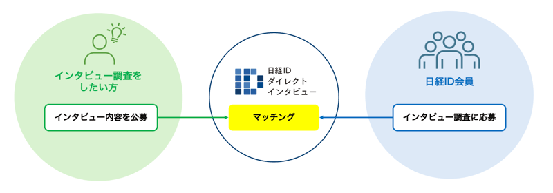 direct_interview_matching_img direct_interview_matching_img