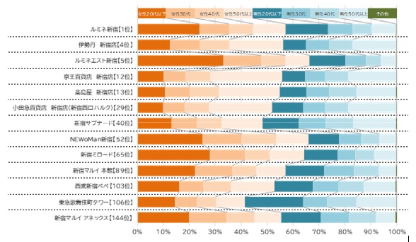 センサスコラム図2