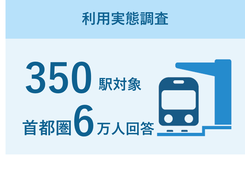 センサス_駅数