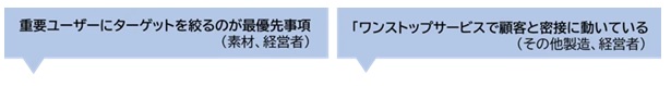 ターゲットの明確化