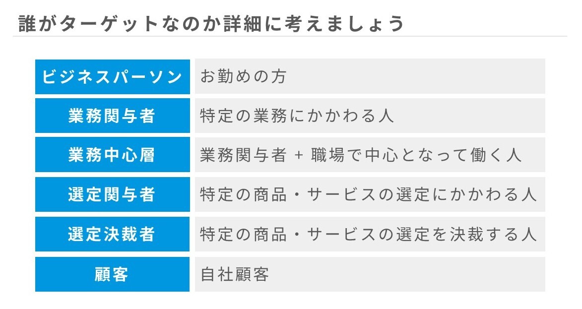 ターゲット一覧