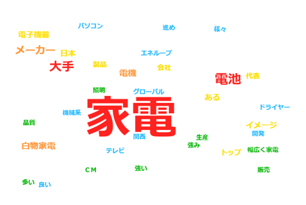 パナ_wordcloud_20230703112459-1