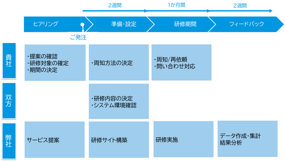 ビジネスと人権CL利用の流れ