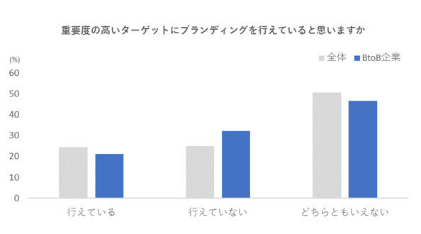 ブランド担当者コラムグラフ1-1
