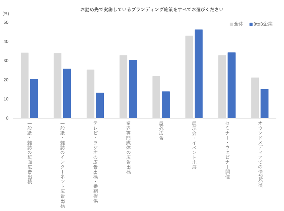 ブランド担当者コラムグラフ2