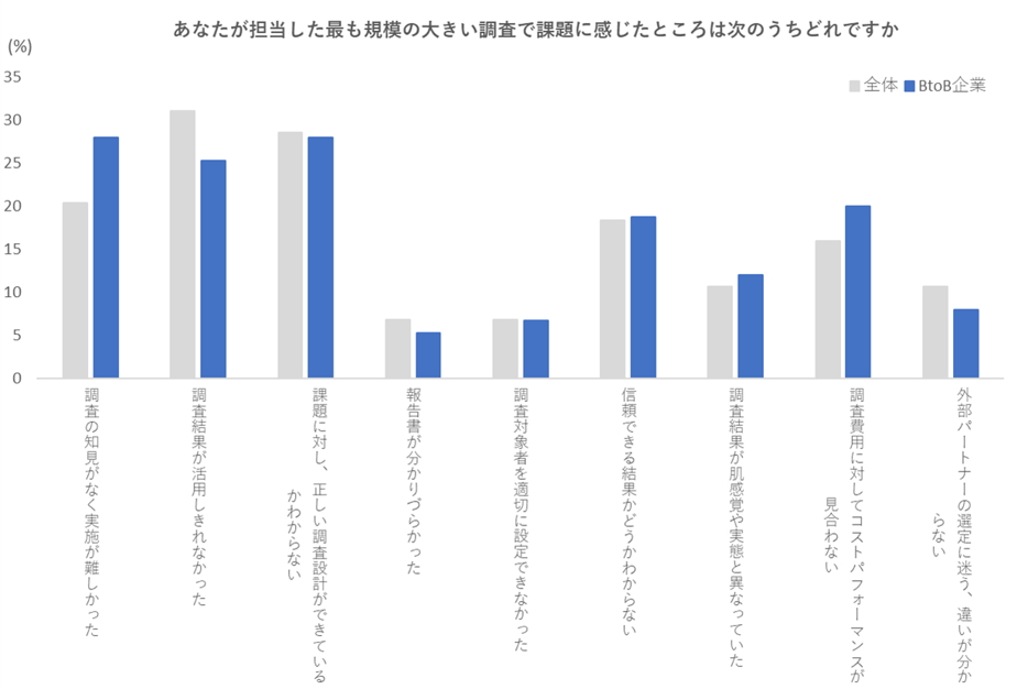 ブランド担当者コラムグラフ3