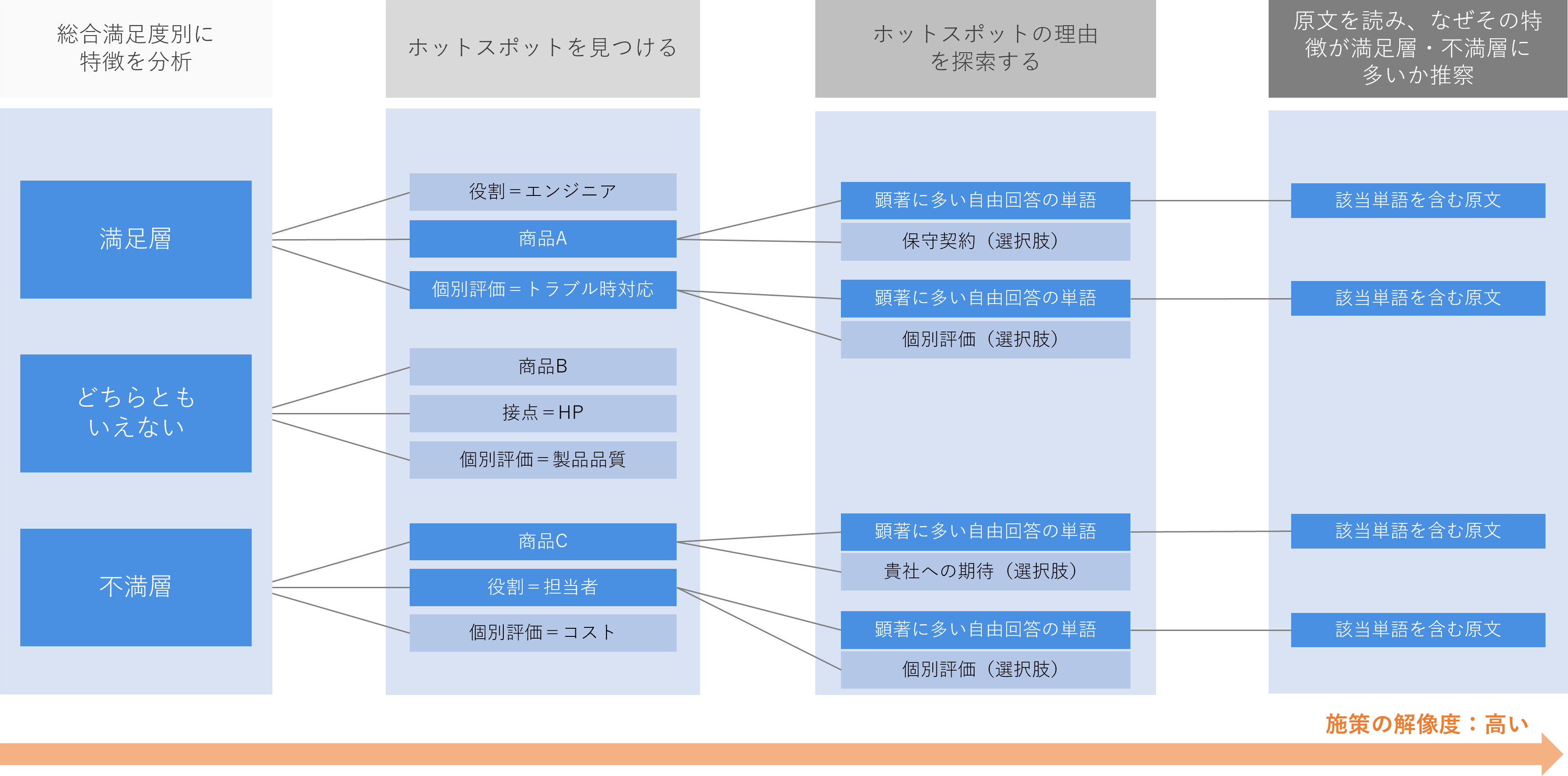ホットスポット発見からの掘り下げイメージ