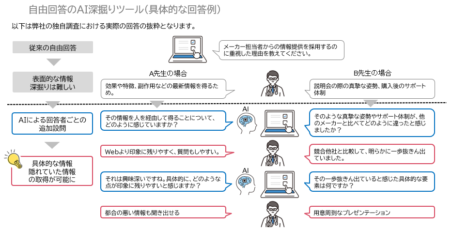メディカルウェビナーコラム14_AI深掘りツール