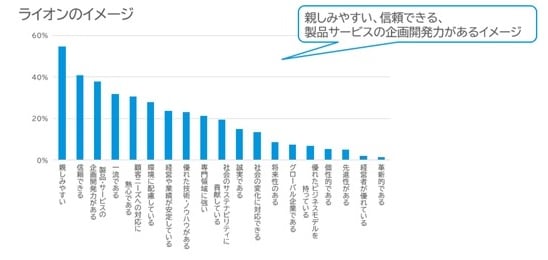 ライオンのイメージ-1