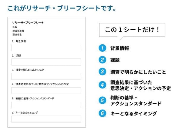 リサーチブリーフ