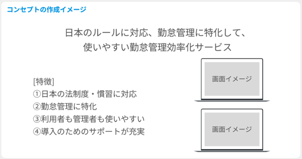 レポート_コンセプト作成イメージ