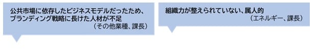 人材の問題