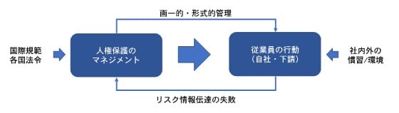 人権コラム2-1