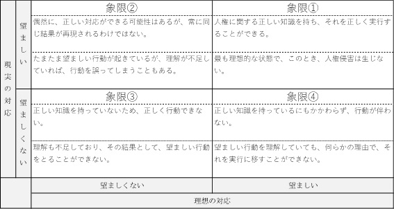 人権コラム2-3
