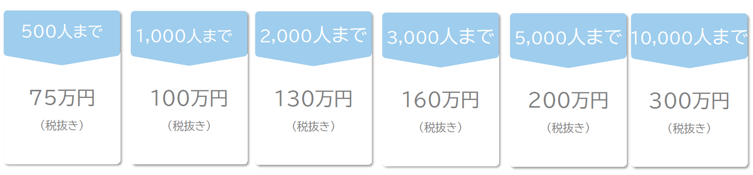 人権価格