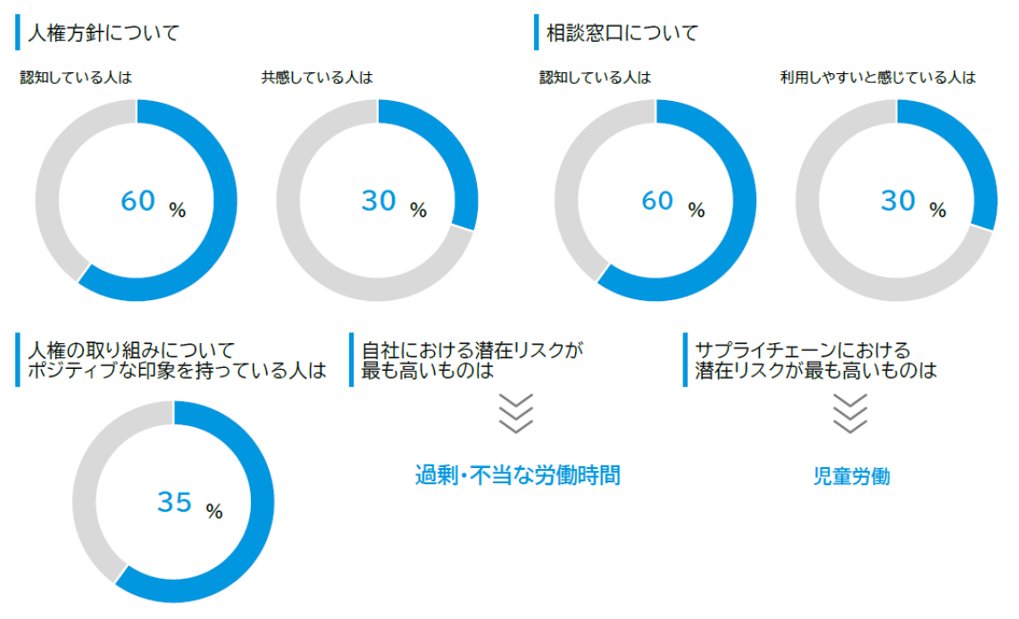 人権分析例1-1
