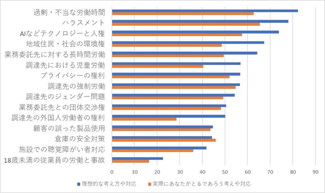 人権図4