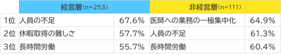働き方〈前編〉表1