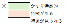 凡例
