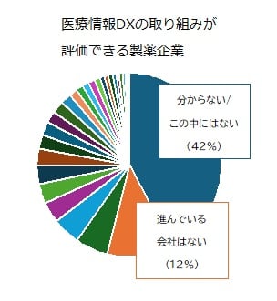 医療情報DXの取り組みが