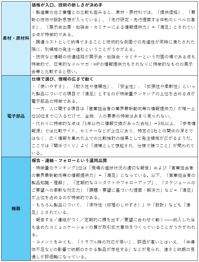取引拡大意向の評価