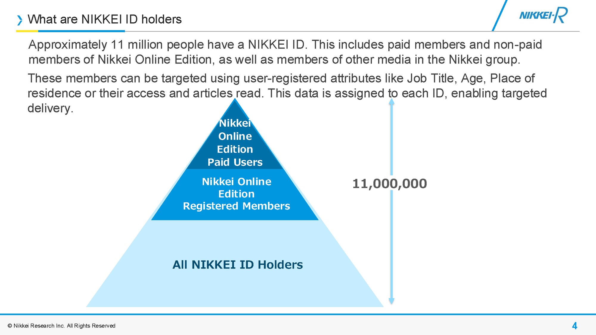 右上Nikkei-Research_NID_2025ver1_ページ_05