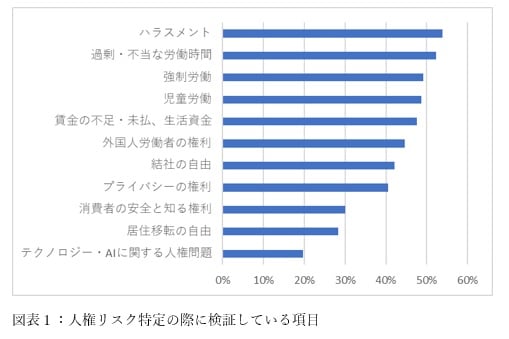 図表1